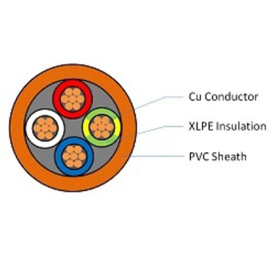 CMI_Circular_Unarmoured_3C_OX.jpg