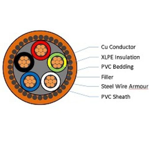CMI_Electrical\CMI_Circular_Armoured_4C_SOX.jpg